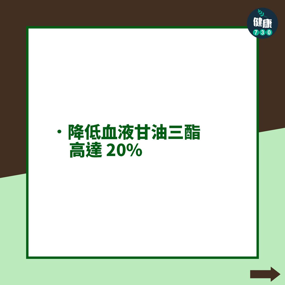 降低血液甘油三酯高達 20%