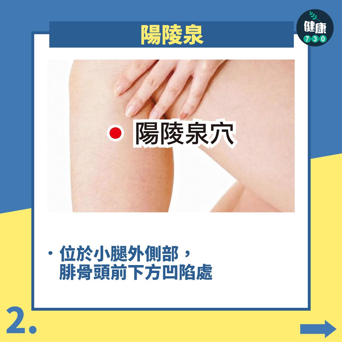 關節炎|治療膝關節痛穴位(am730製圖)