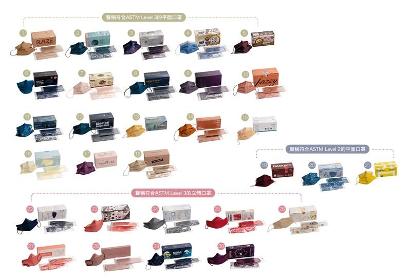 消委會今次測試的口罩。(消委會圖片)