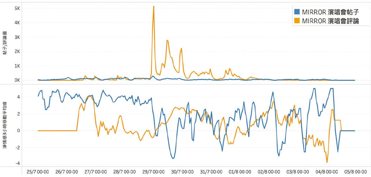 MIRROR演唱會事故