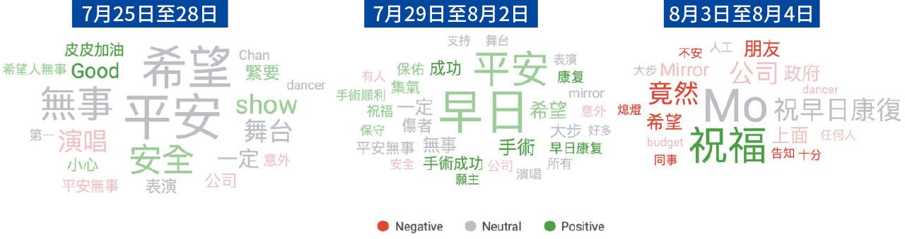 MIRROR演唱會事故