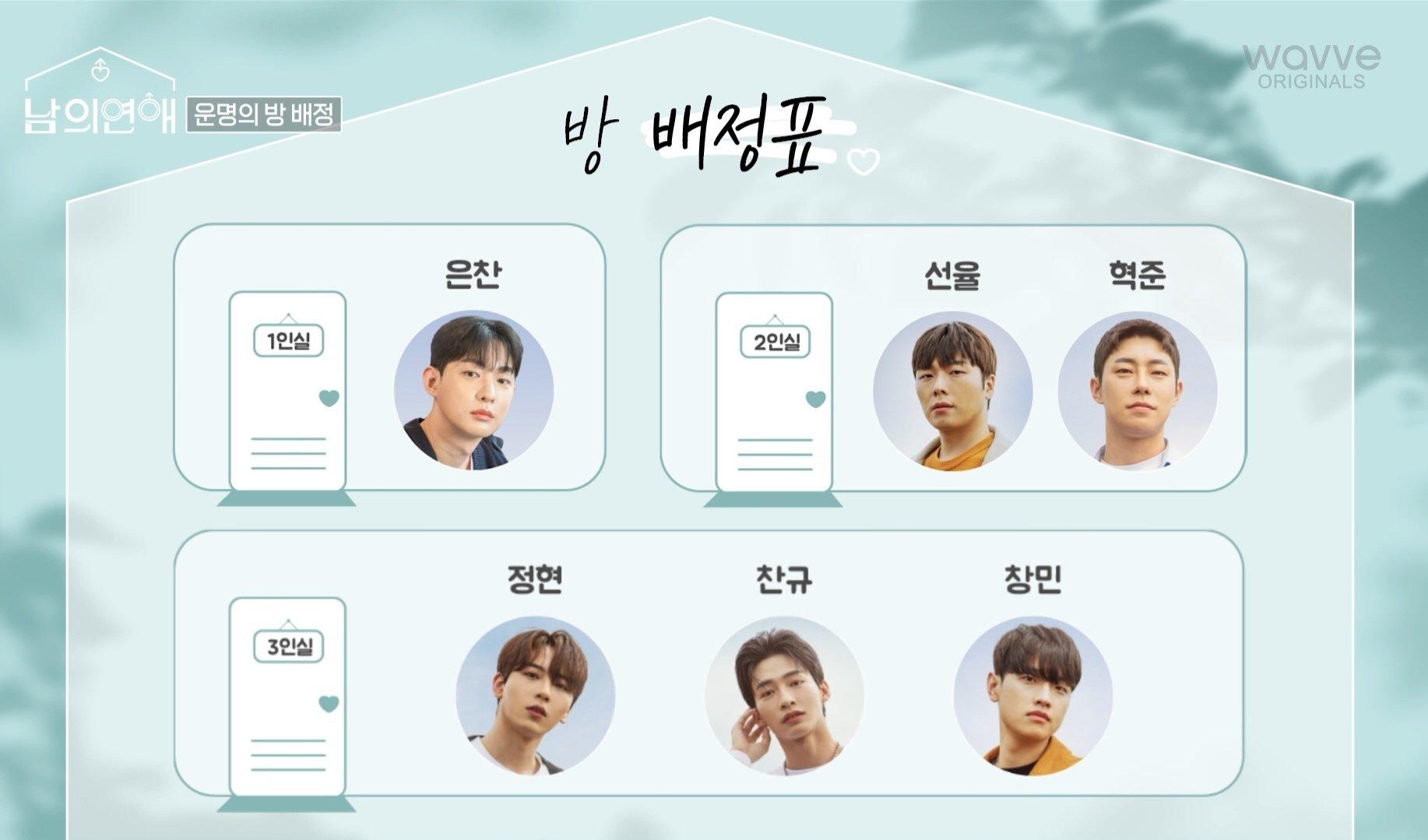 節目邀請8位男嘉賓入住「男之家」。