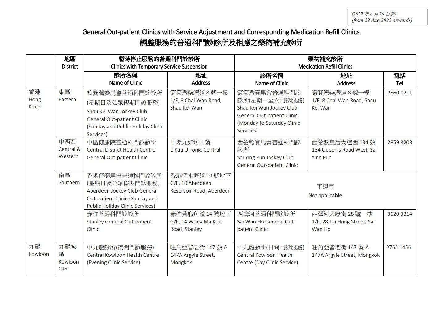 暫停服務的普通科門診診所及相應藥物補充診所名單。