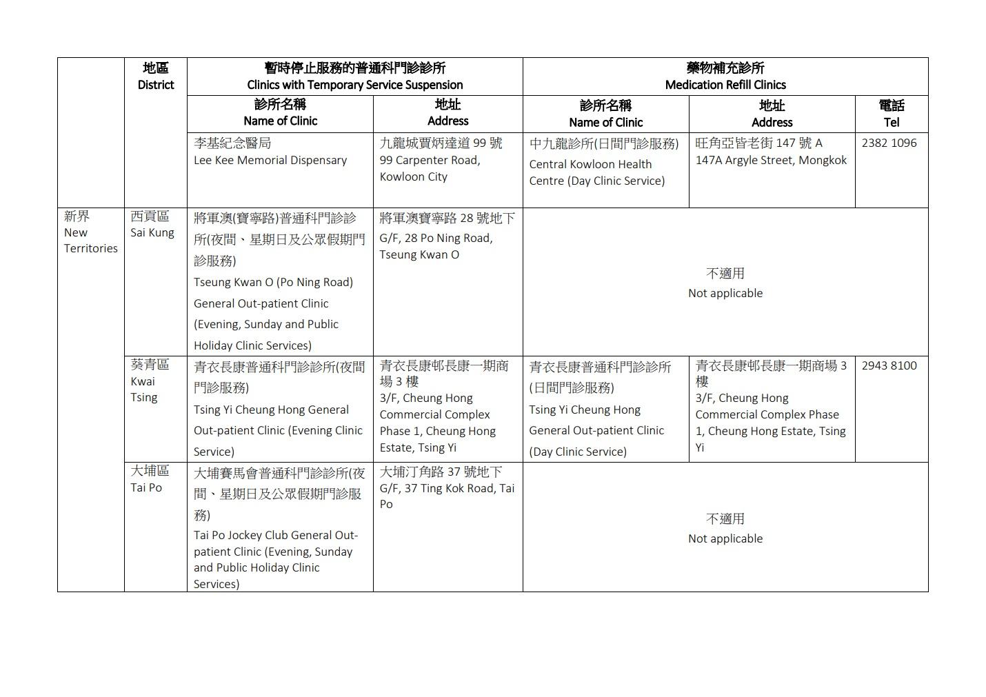 暫停服務的普通科門診診所及相應藥物補充診所名單。