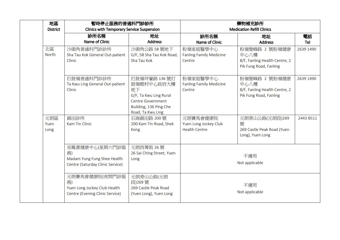 暫停服務的普通科門診診所及相應藥物補充診所名單。