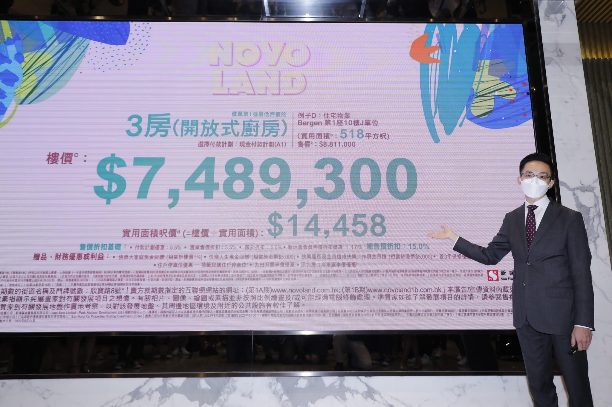 屯門新盤|NOVO LAND第1B期突擊開價 首推160伙 折實341萬入場