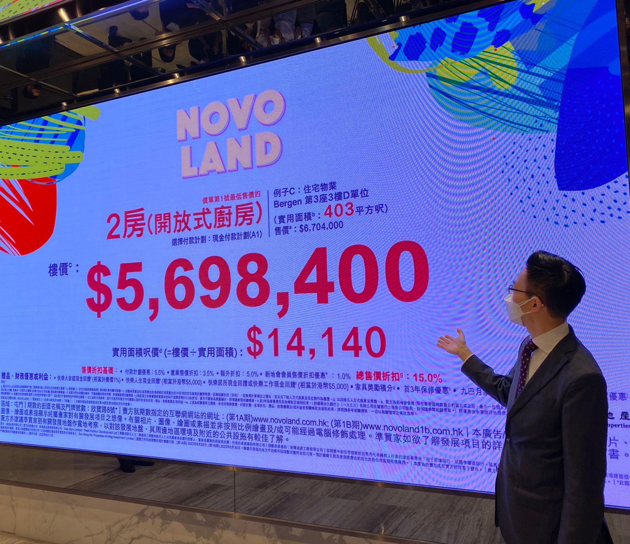 屯門新盤|NOVO LAND第1B期突擊開價 首推160伙 折實341萬入場