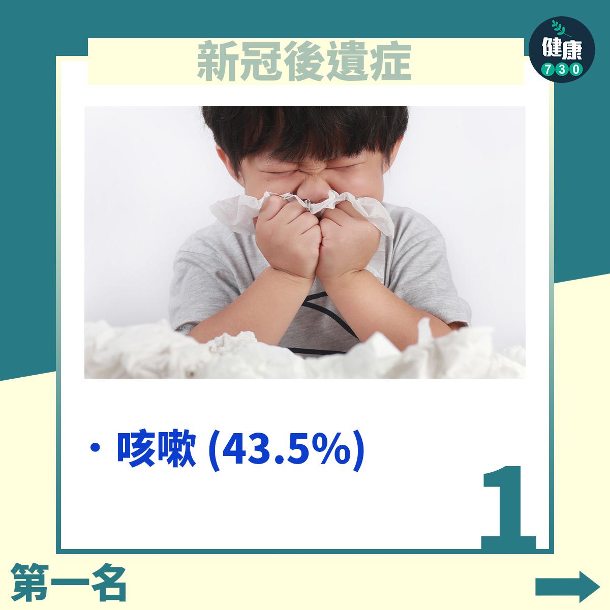 咳嗽43.5%