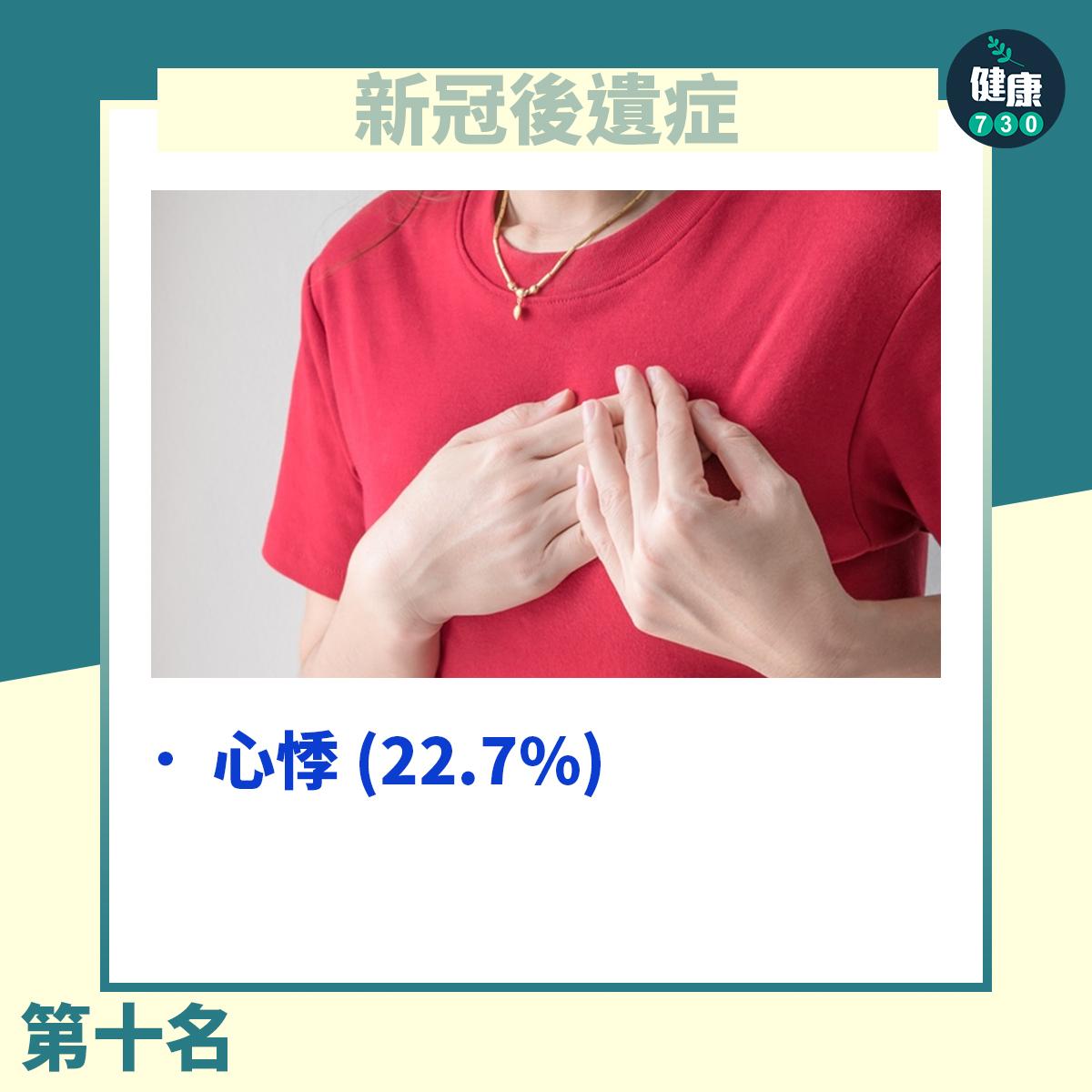 心悸22.7%