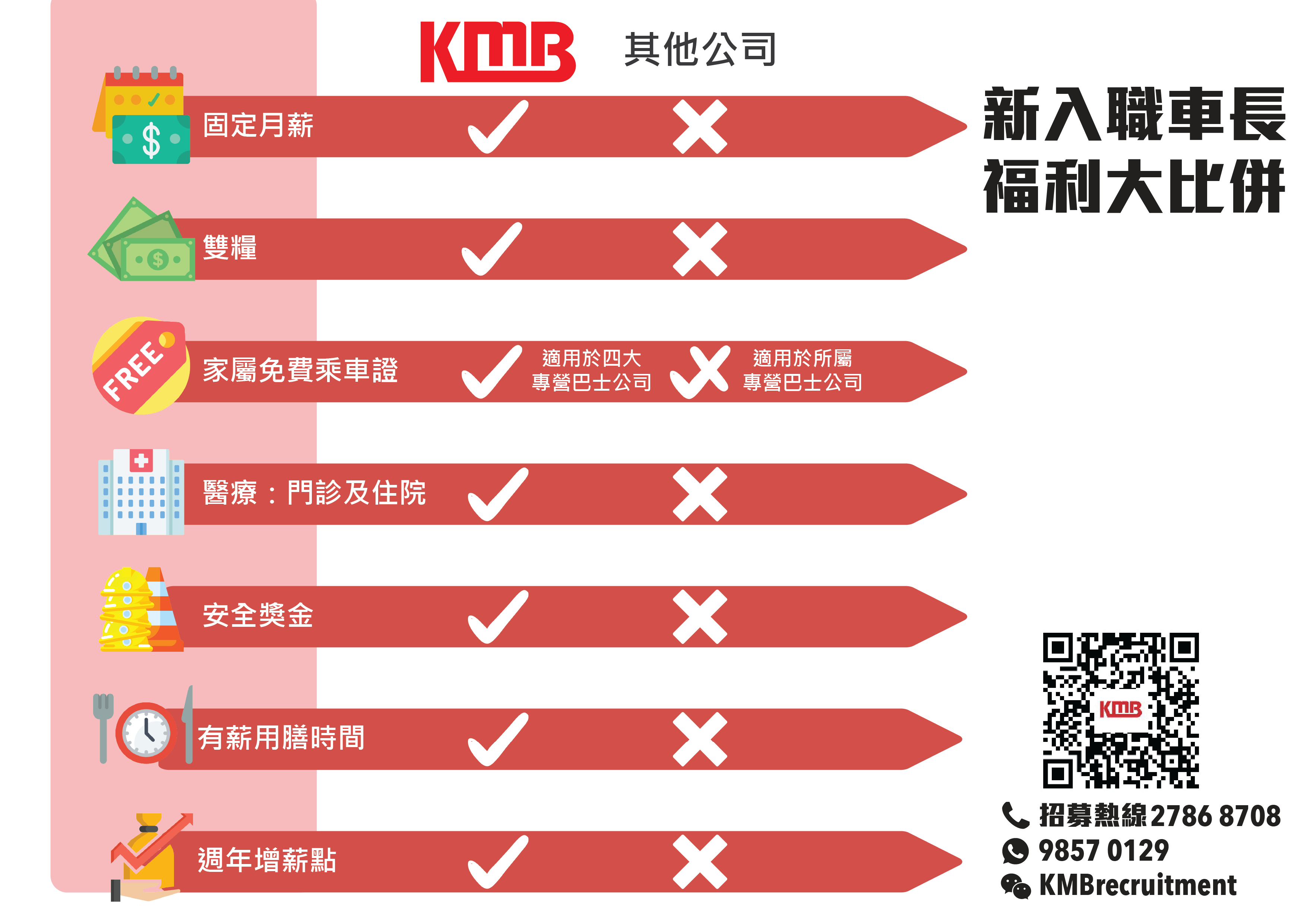 九巴周六3車廠辦招聘日 計劃港島設員工接送點吸人