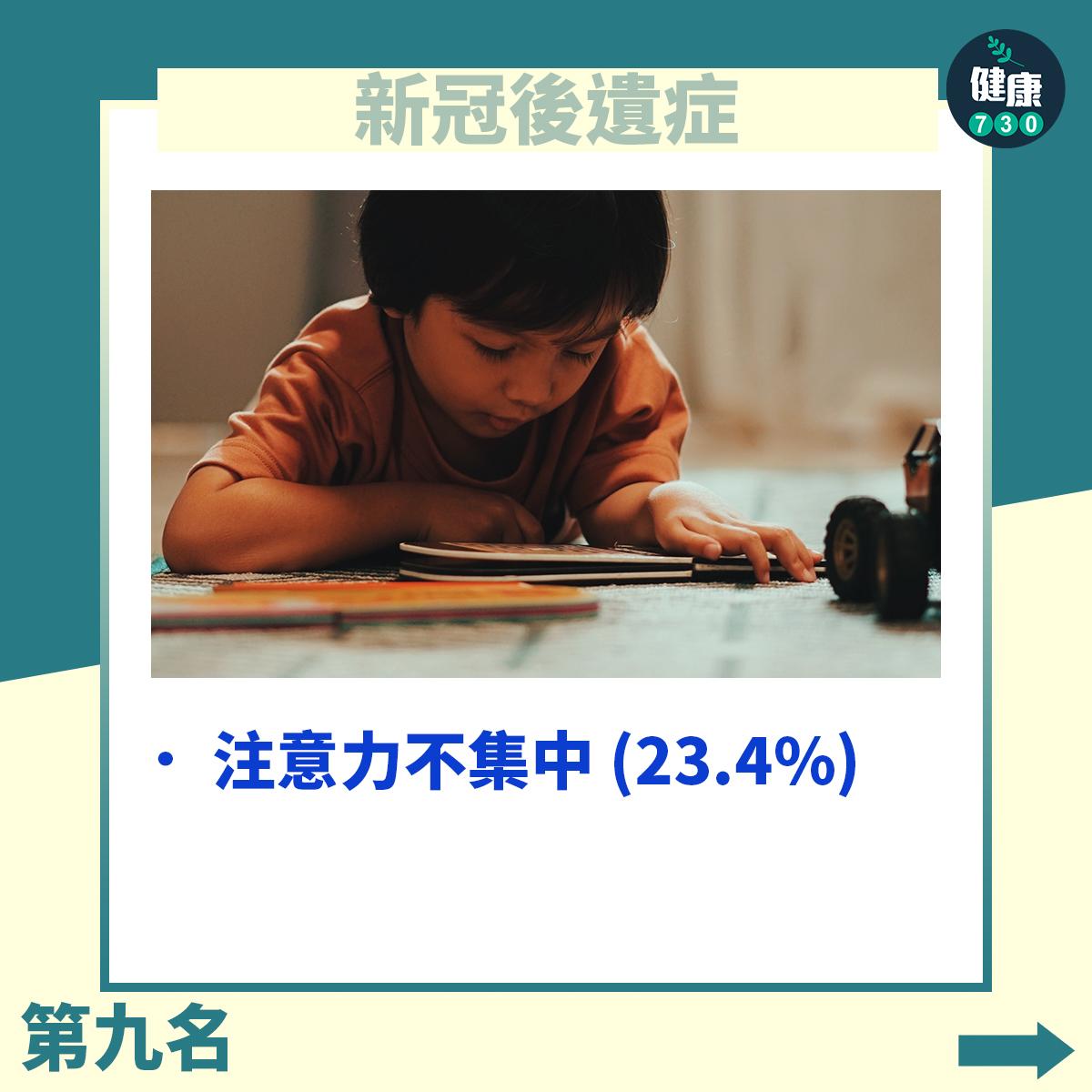 注意力不集中23.4%