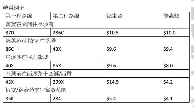 5大轉乘優惠例子。(九巴文件截圖)