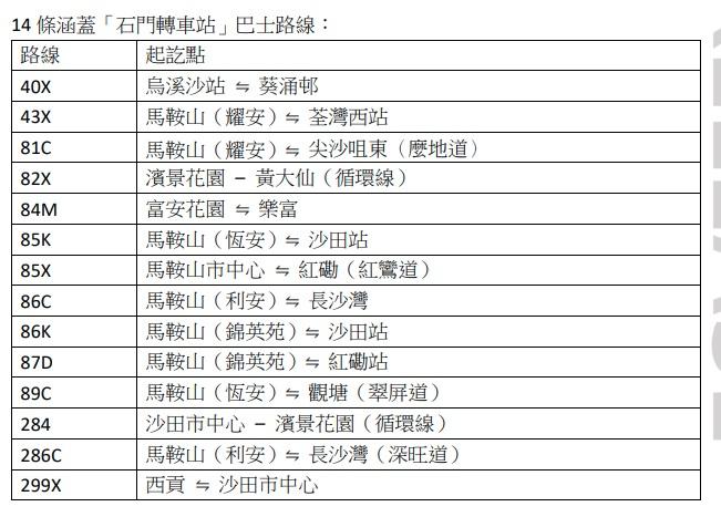 14條涵蓋「石門轉車站」巴士路線。(九巴圖片)