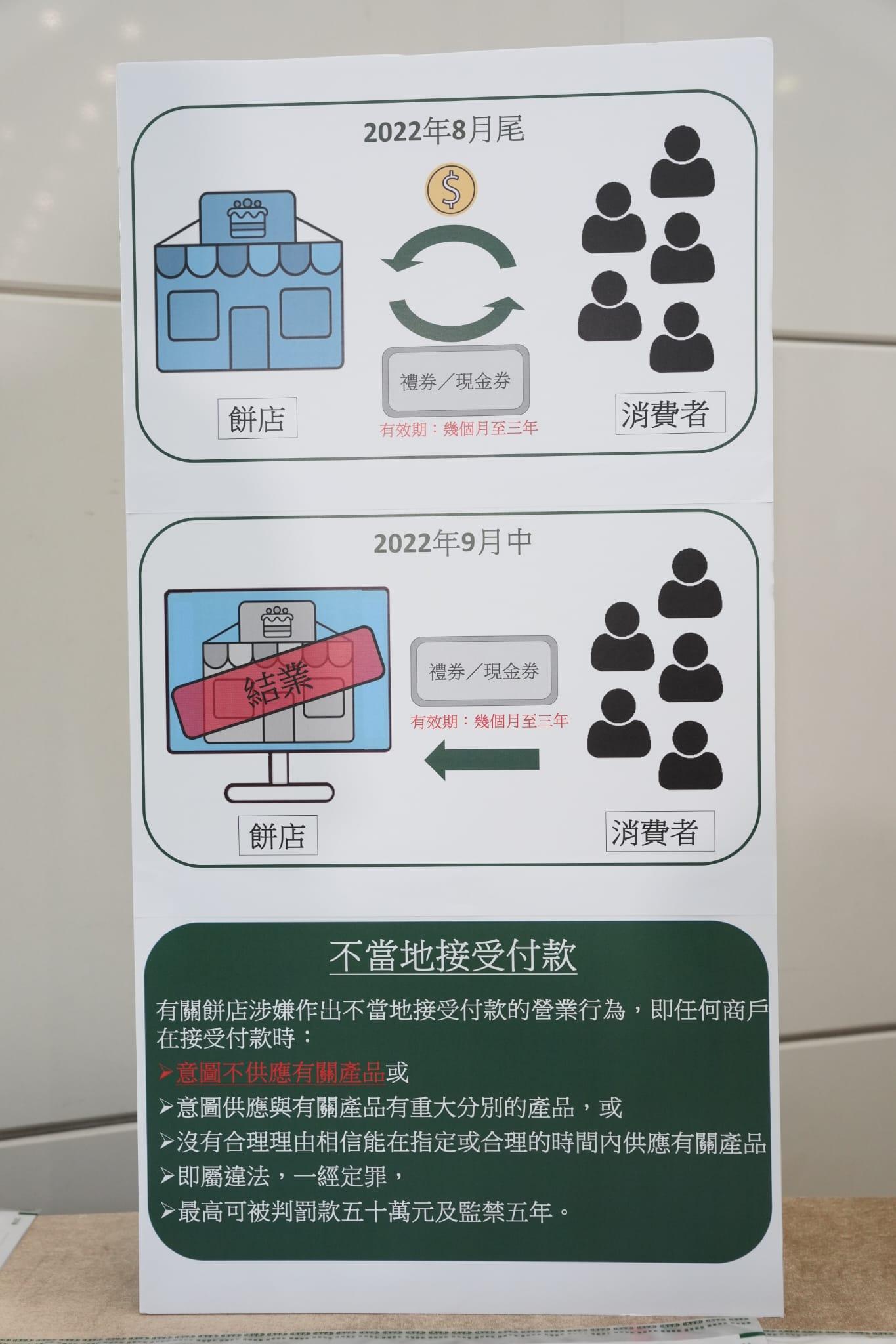 海關指,有報案人於8月28日買餅卡或禮券,惟店舖在9月13日突然宣布全線結業。(陳奕釗攝)
