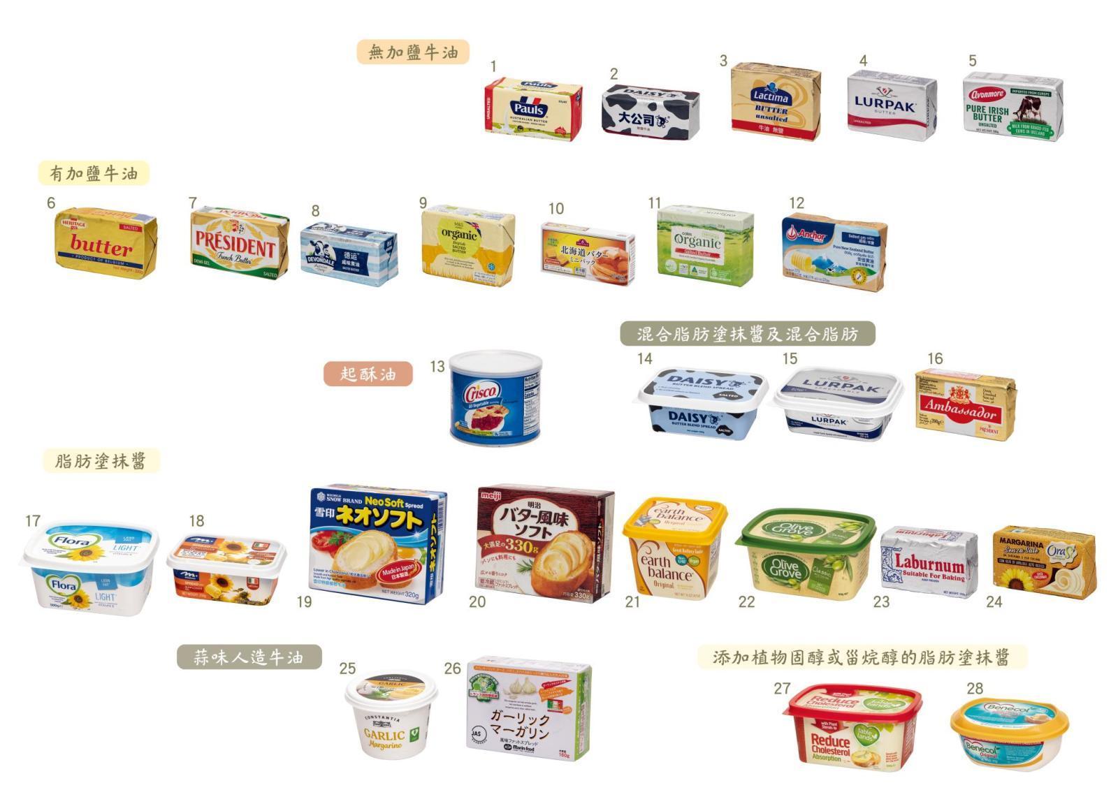消委會測試的28款預先包裝牛油、人造牛油及塗抹醬。(消委會圖)