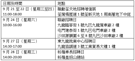 九巴周六3車廠辦招聘日 計劃港島設員工接送點吸人