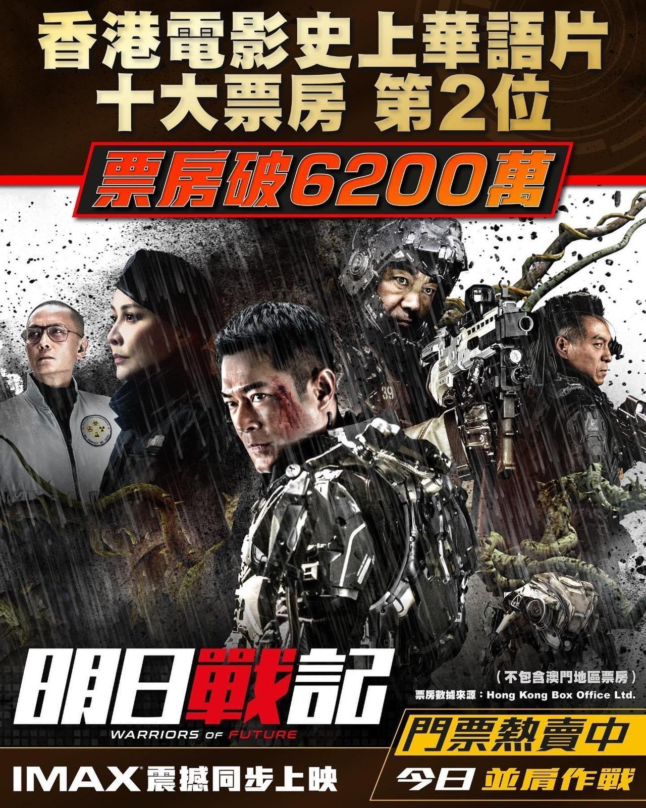 今日下午,《明日戰記》亦破《梅艷芳》票房,佔香港電影史上最賣座華語片的第2位。