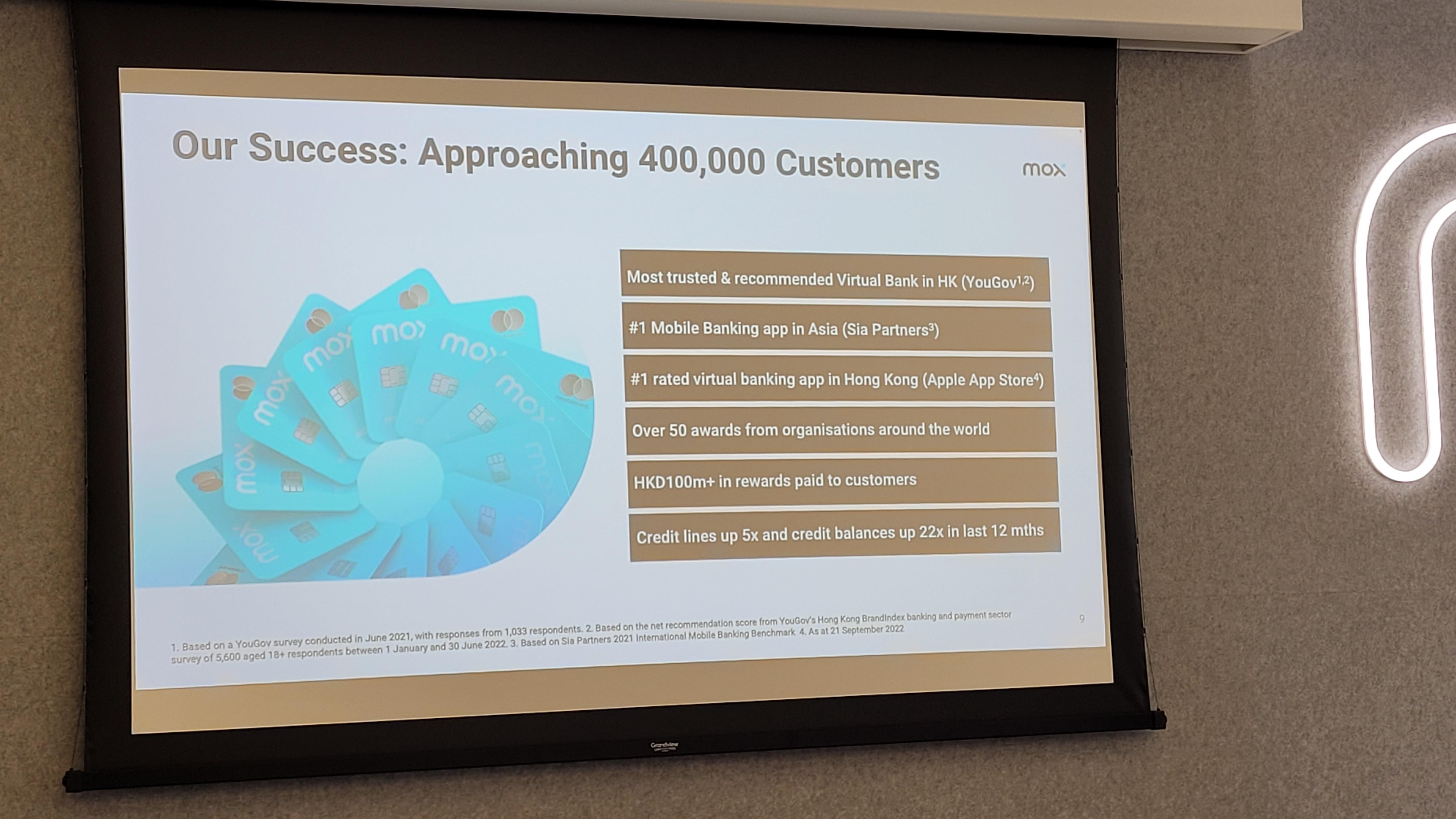 客戶群由慶祝開業一周年的16萬,上升逾倍至現在接近40萬;開業以來累積派發超過1億港元的現金回贈。