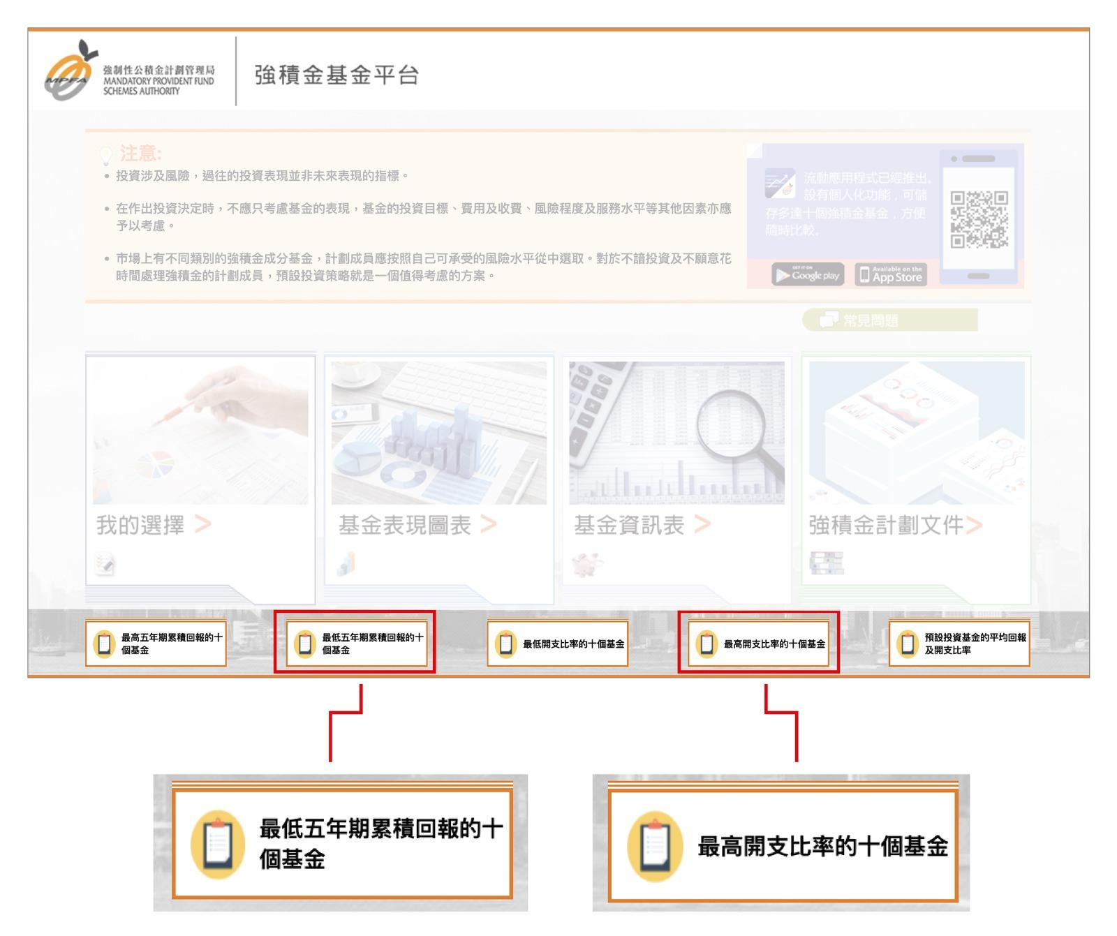 積金易平台目標減行政費55%