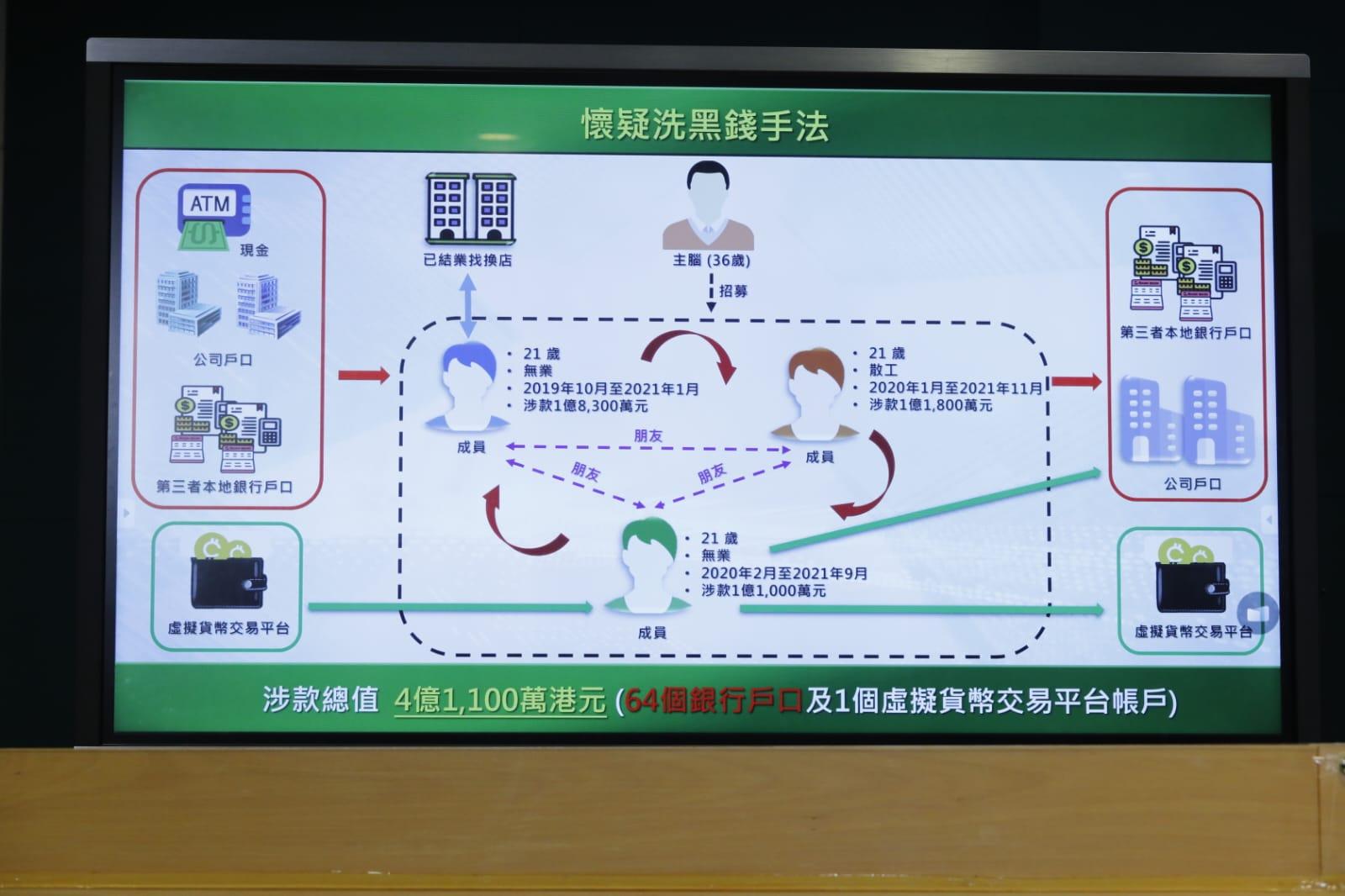 香港海關記者會講述偵破洗黑錢集團清洗逾四億元案件。(林俊源攝)