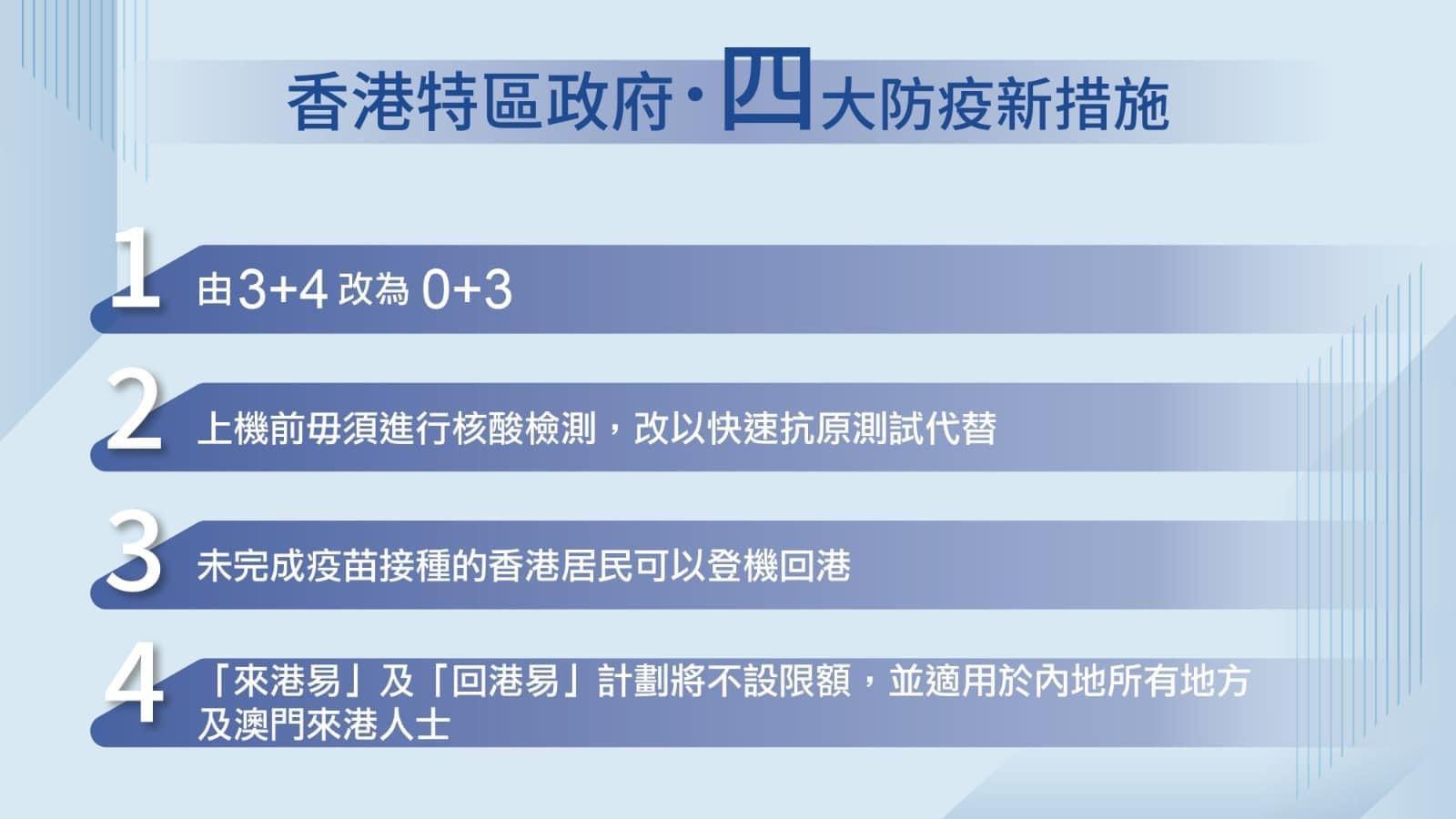 下周一起實施四大便利來港措施 包括海外及台灣入境放寬至「0+3」 旅客取消核酸檢測改為快測等 (持續更新)