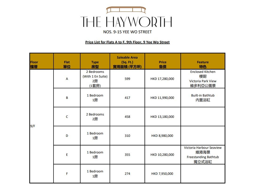 新盤開價|銅鑼灣THE HAYWORTH BY V首推6伙 售價795萬起