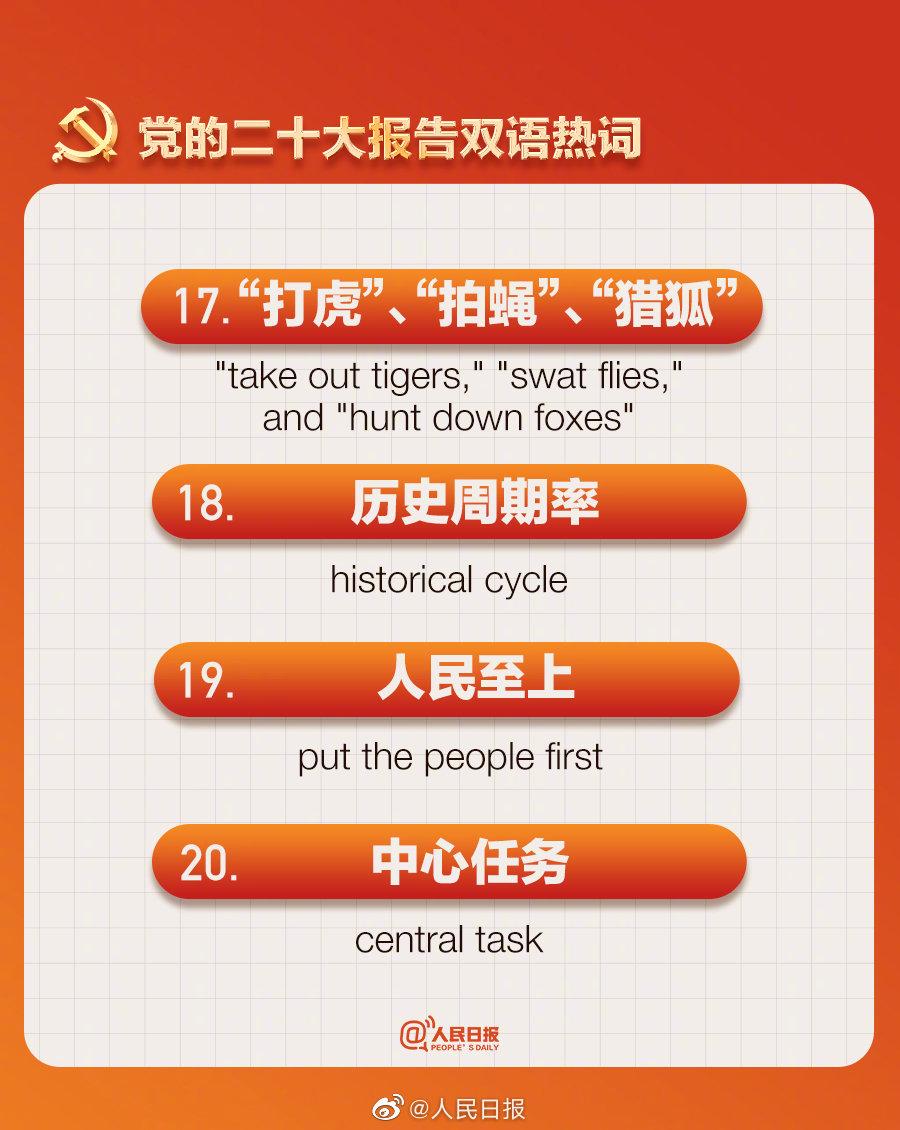 人民日報製作二十大報告熱門詞語中英對照卡。(人民日報微博)
