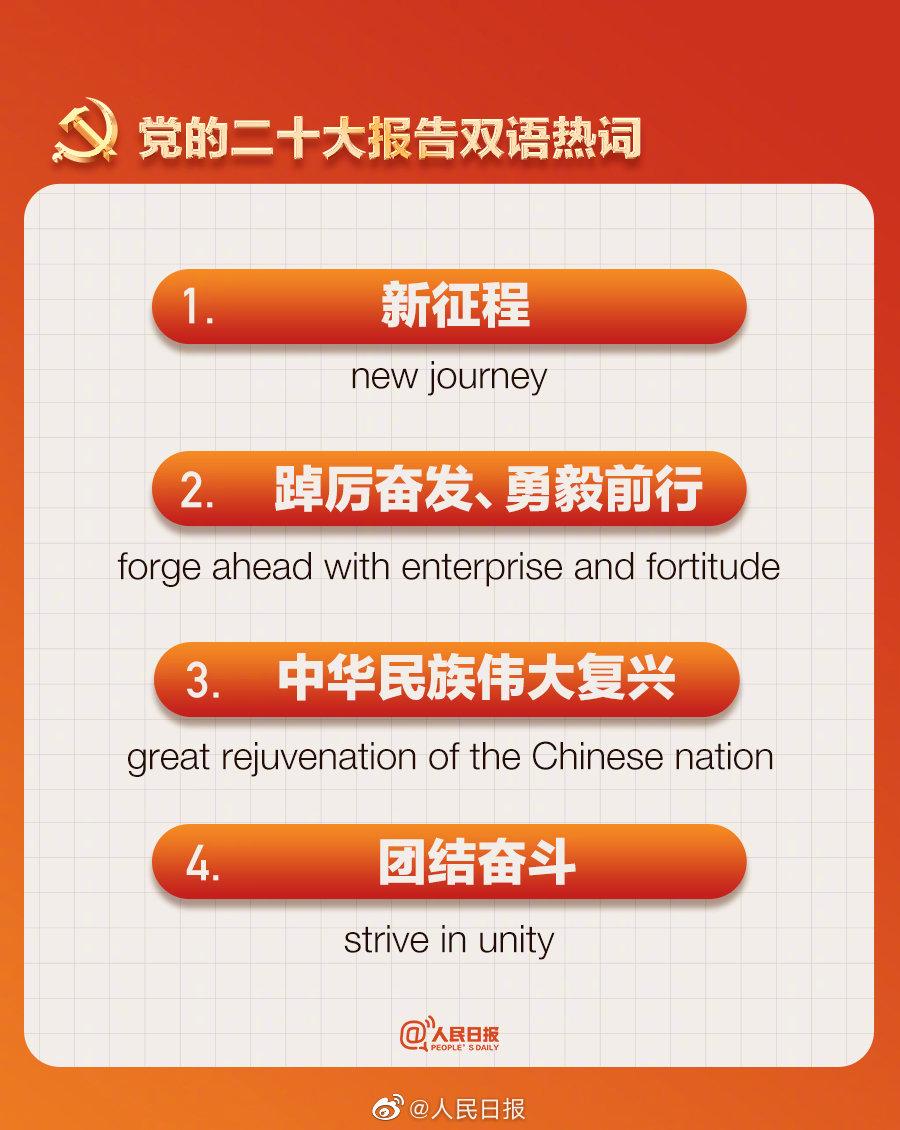 人民日報製作二十大報告熱門詞語中英對照卡。(人民日報微博)