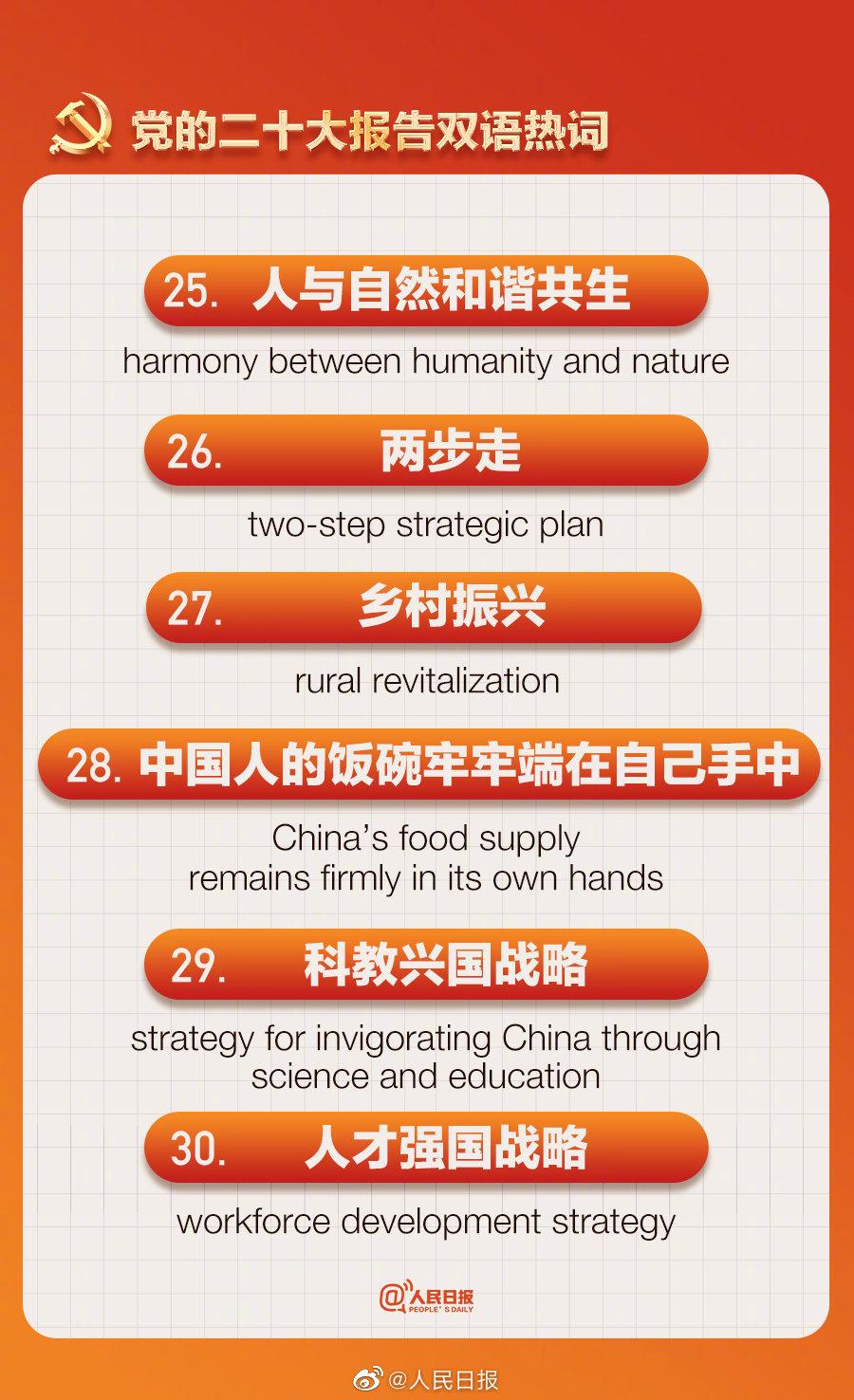 人民日報製作二十大報告熱門詞語中英對照卡。(人民日報微博)