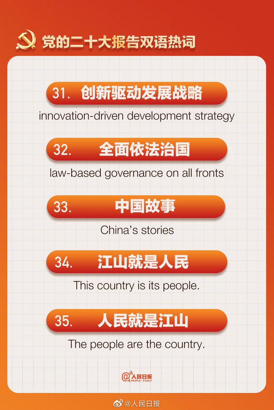 人民日報製作二十大報告熱門詞語中英對照卡。(人民日報微博)