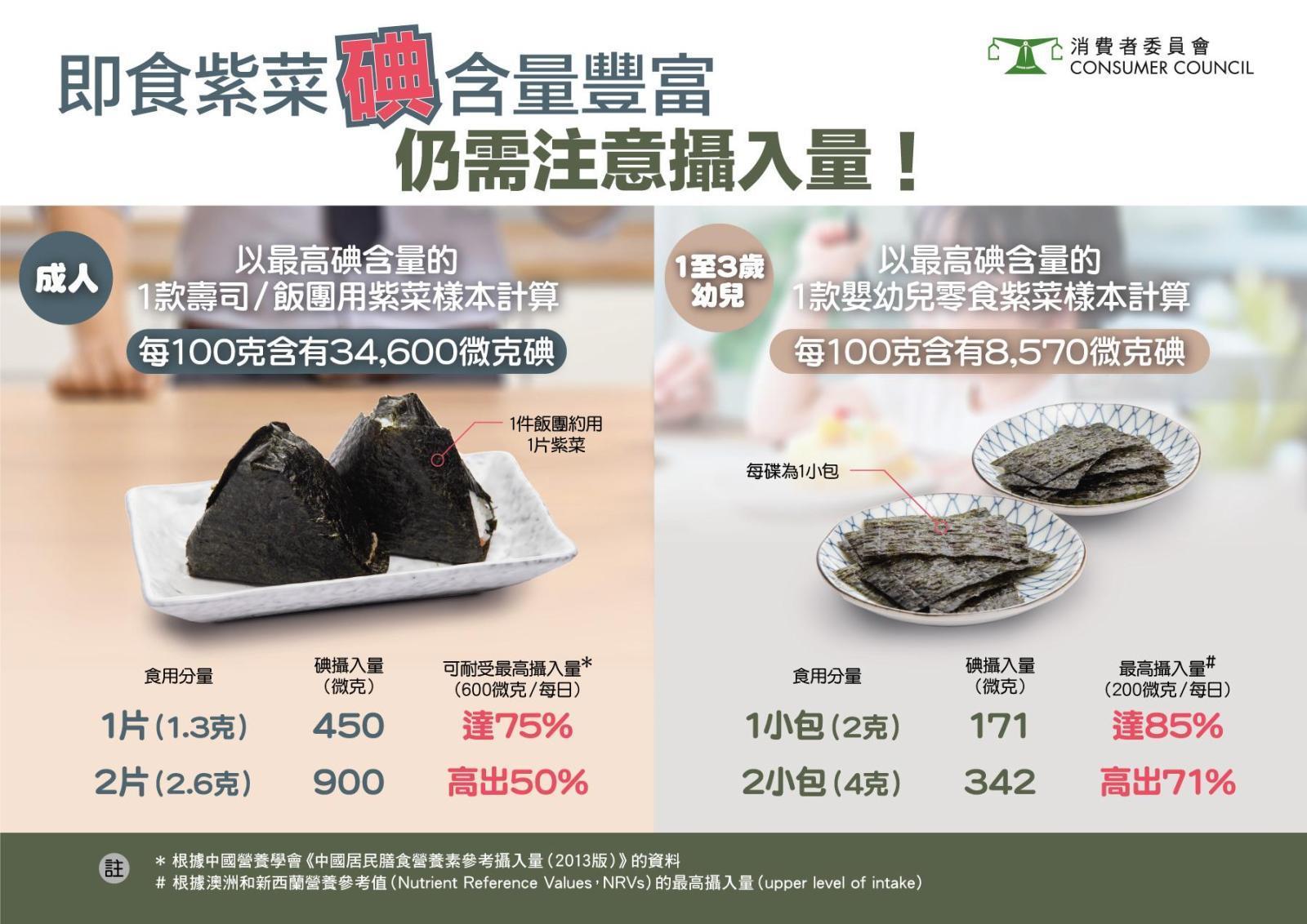 消委會測試的27款即食紫菜樣本。(消委會圖片)