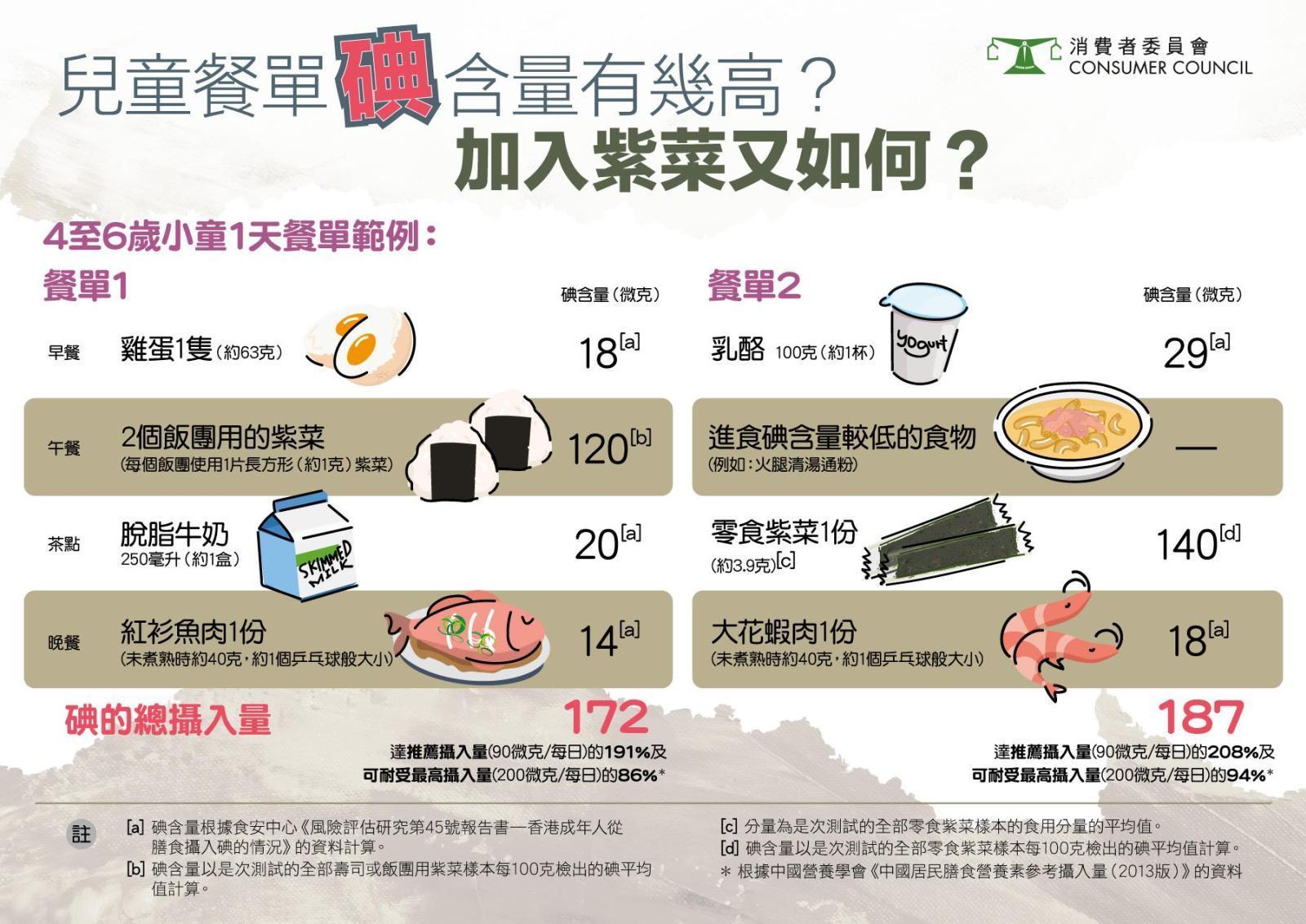 消委會測試的27款即食紫菜樣本。(消委會圖片)