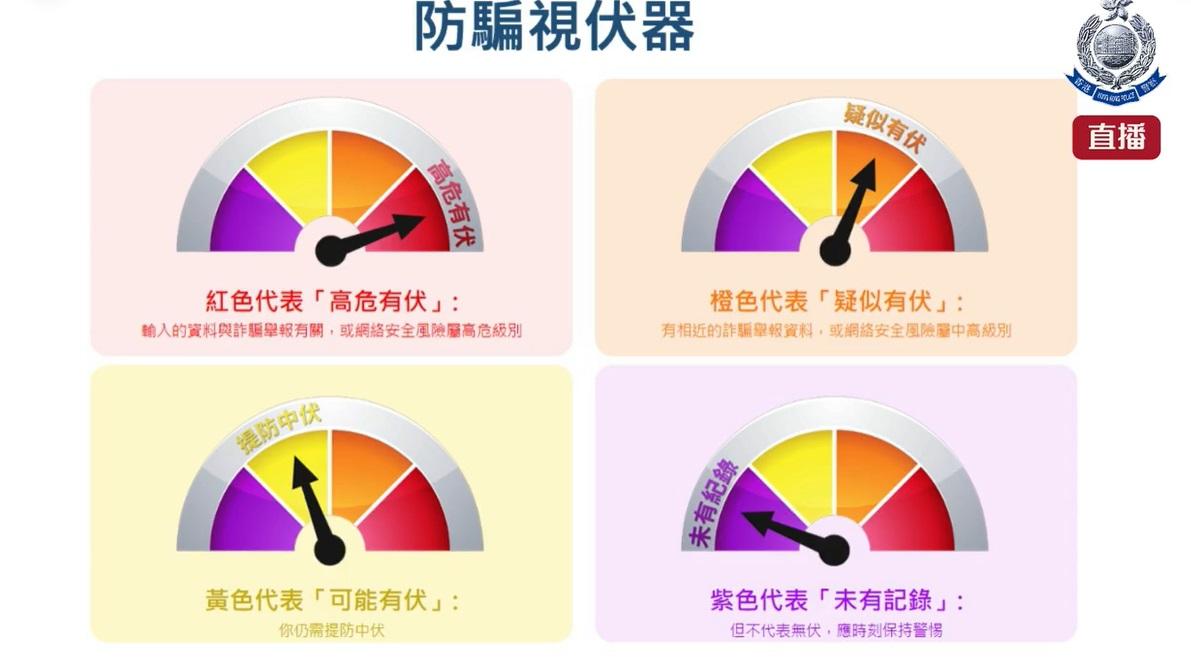 「防騙視伏器」會顯示4種顏色,助市民識別陷阱。(警方fb截圖)