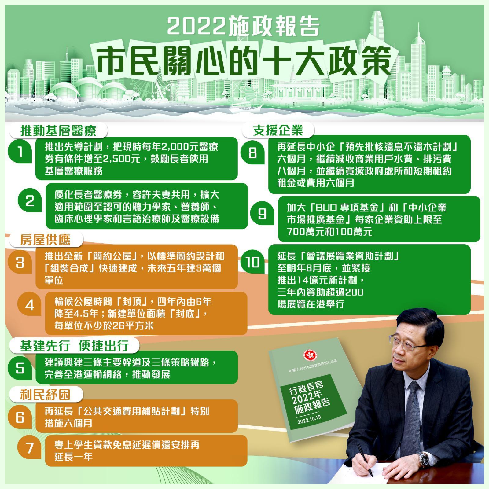 特首李家超任內首份《施政報告》的十大政策。