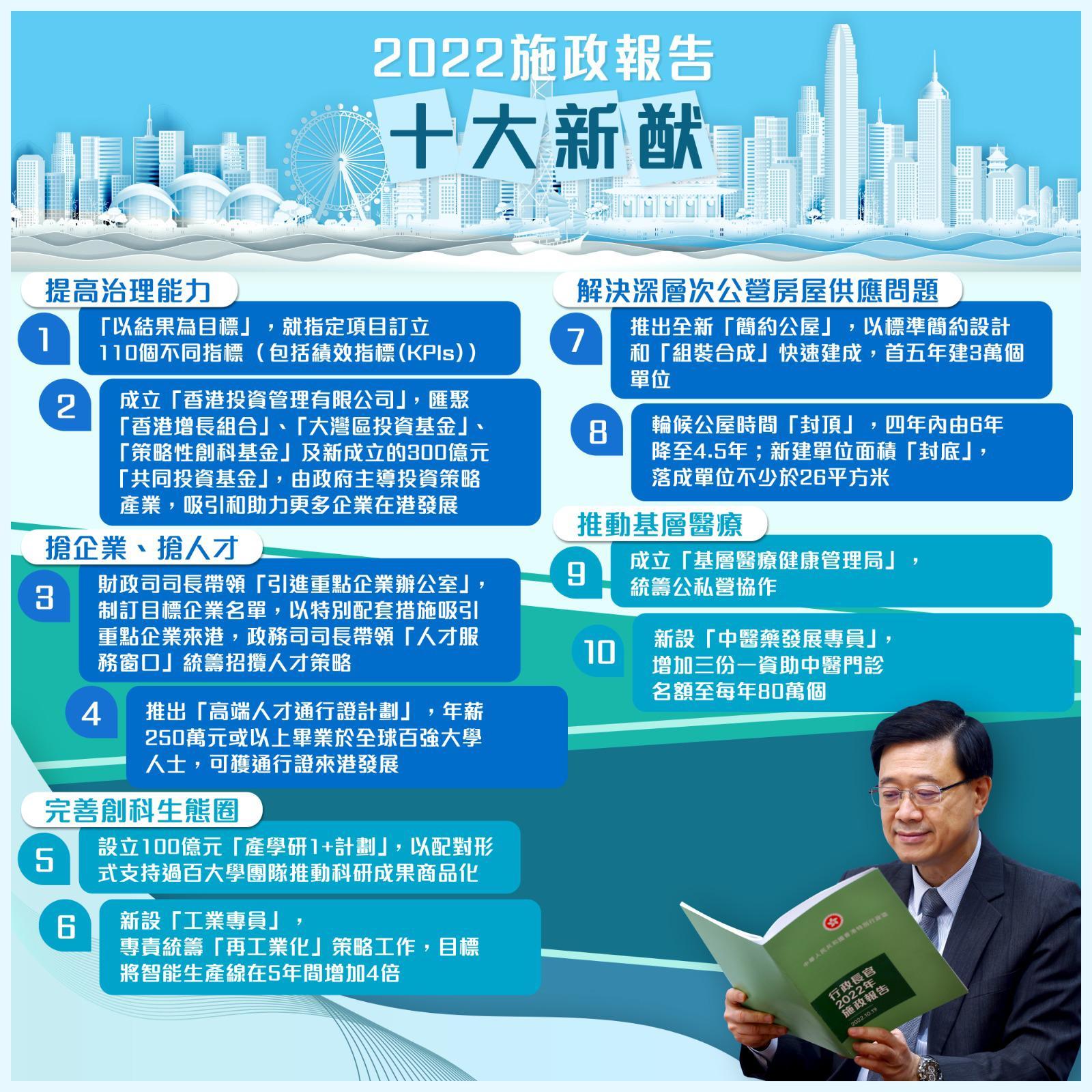 特首李家超任內首份《施政報告》十大新猷。