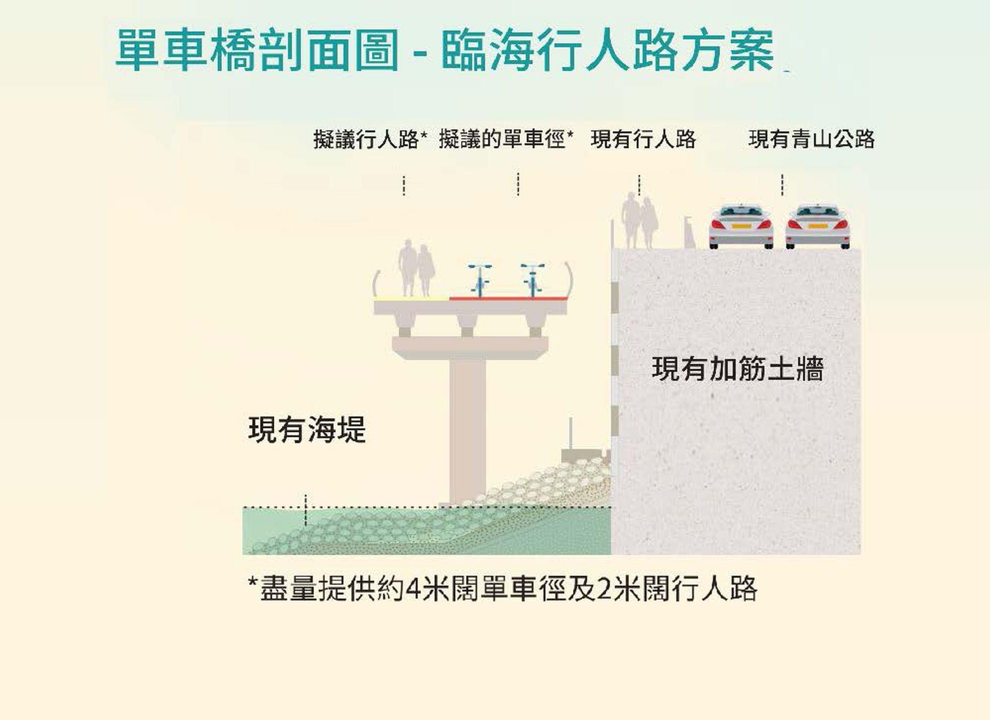 單車橋剖面圖。