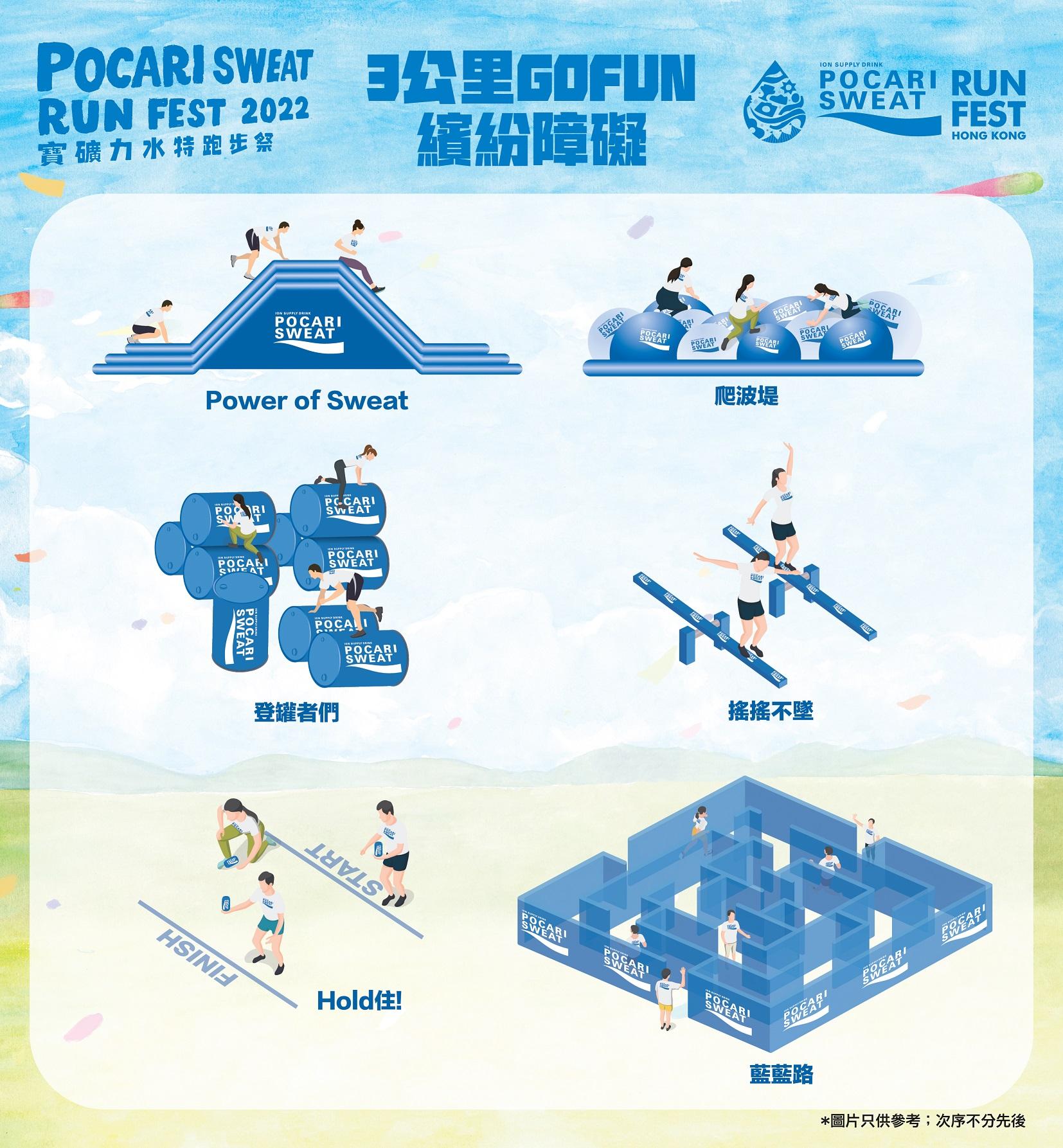 3公里GO FUN障礙示意圖