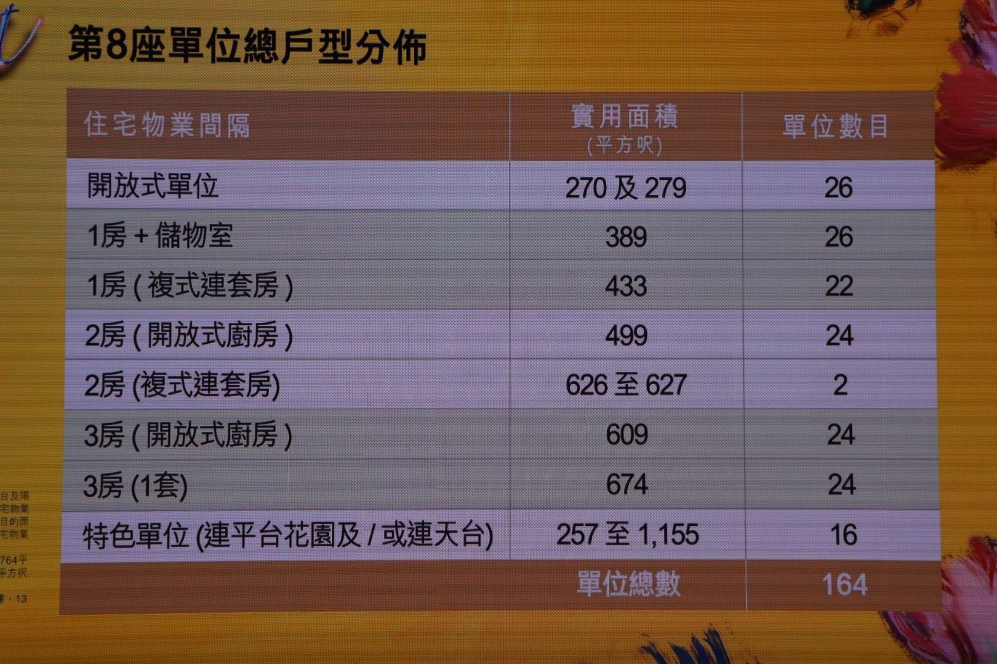 元朗新盤|PARK YOHO Bologna單位戶型曝光 面積257方呎起