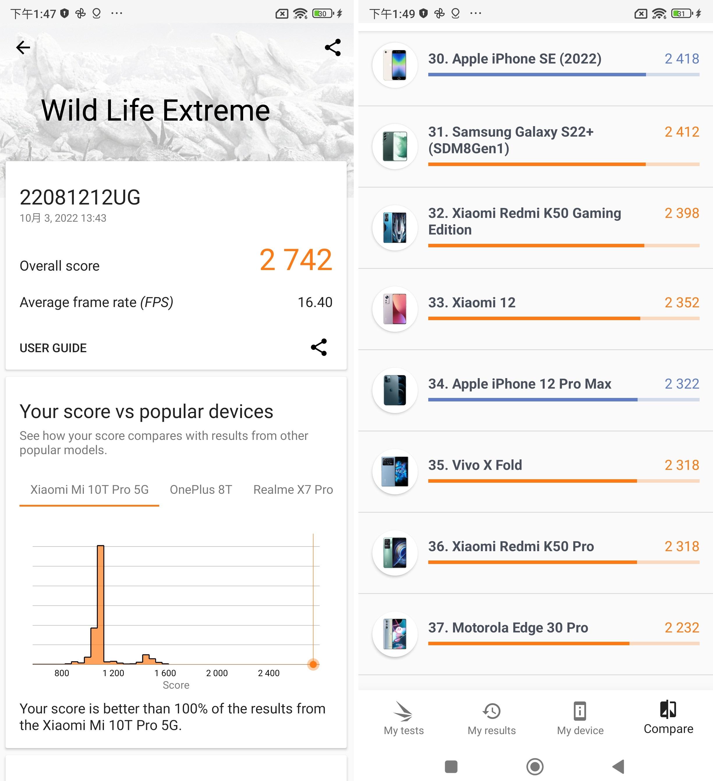用《3D Mark》嘅「Wild Life Extreme」模式為12T Pro跑分,總分達2,742分,圖像處理性能比Samsung Galaxy S22+仲要好!