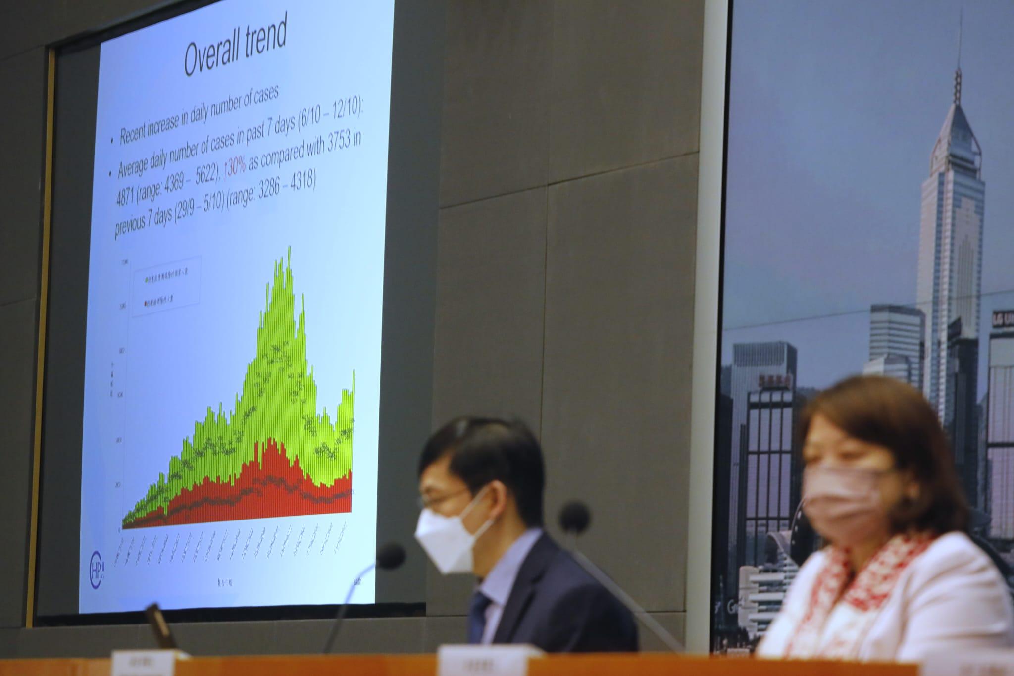 疫情|政府考慮調整防疫政策 包括放寬公眾聚集人數為12人、主題樂園容許戶外飲食 (林俊源攝)