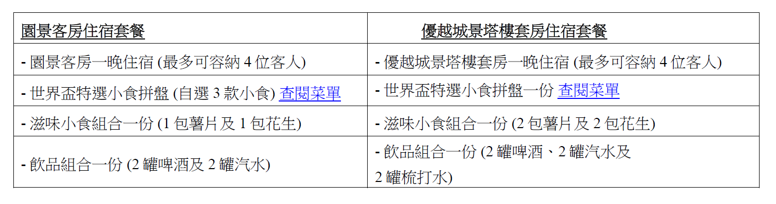 世界盃睇波酒店Staycation|九龍海逸君綽酒店