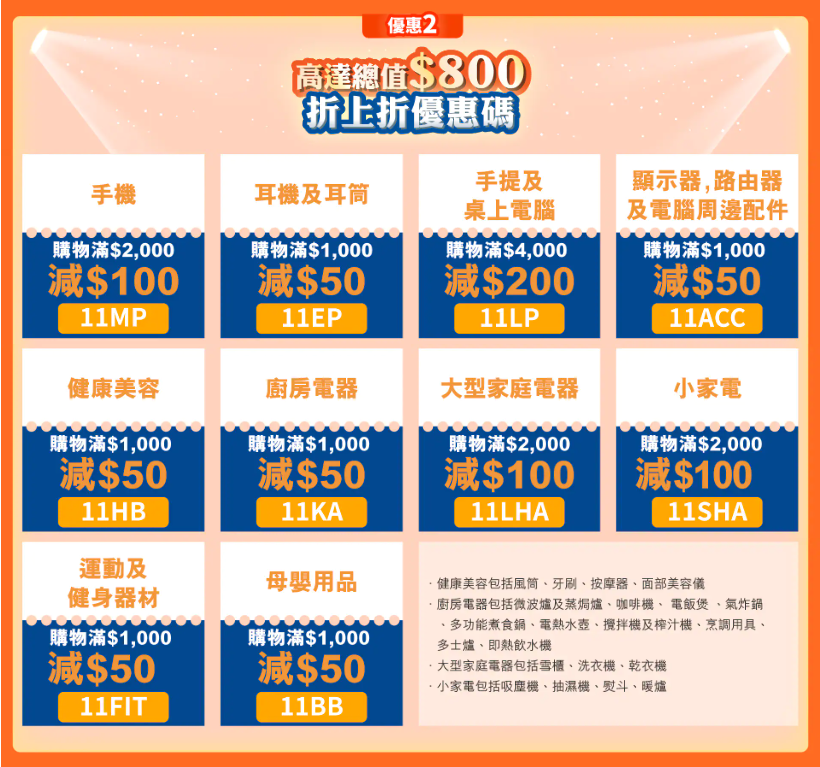 高達總值$800折上折優惠碼