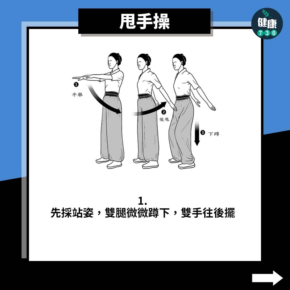 肌力訓練菜單|甩手操(am730製圖)