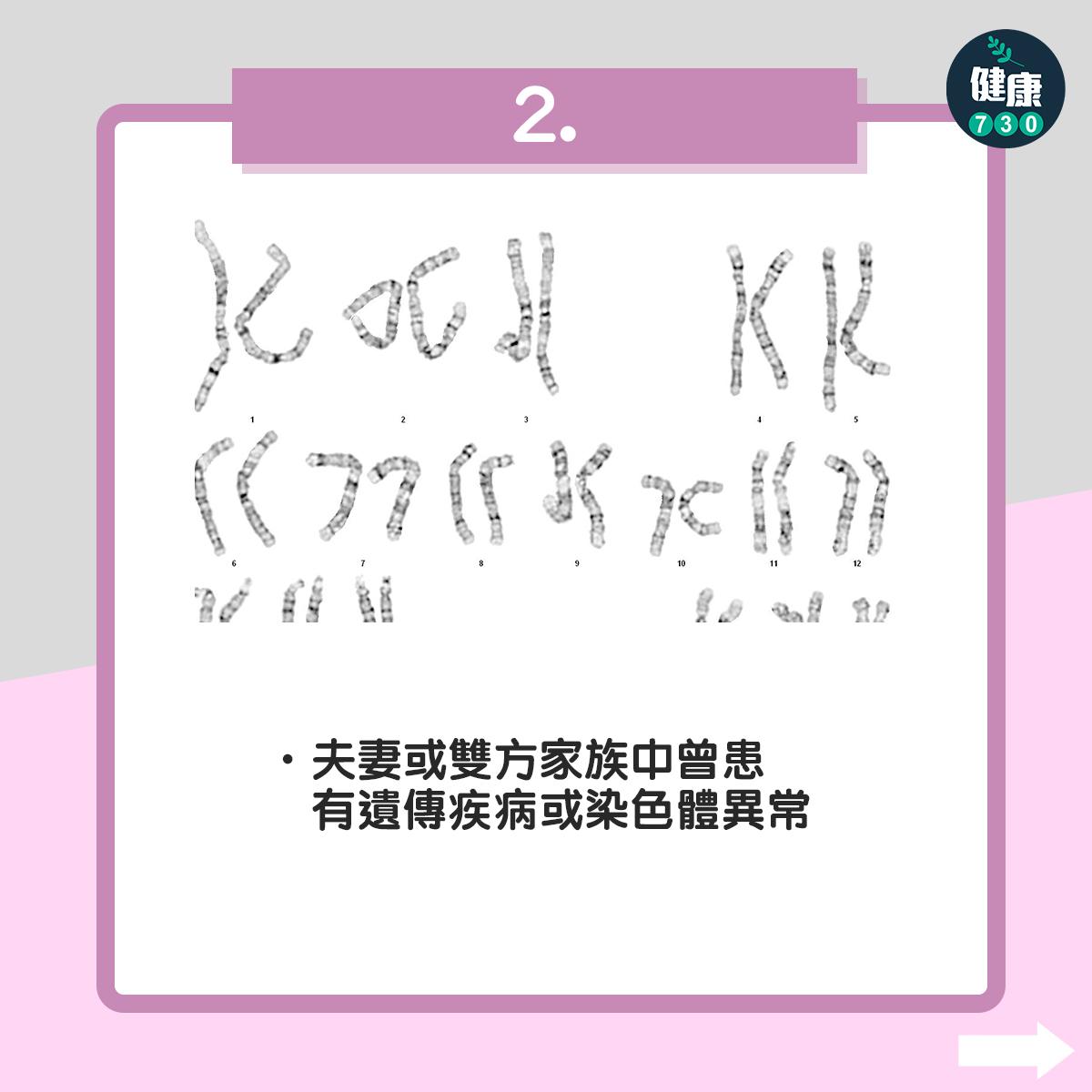 夫妻或雙方家族中曾患有遺傳疾病或染色體異常