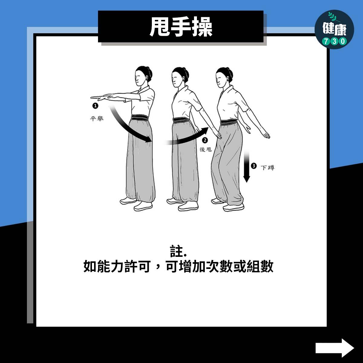 肌力訓練菜單|甩手操(am730製圖)