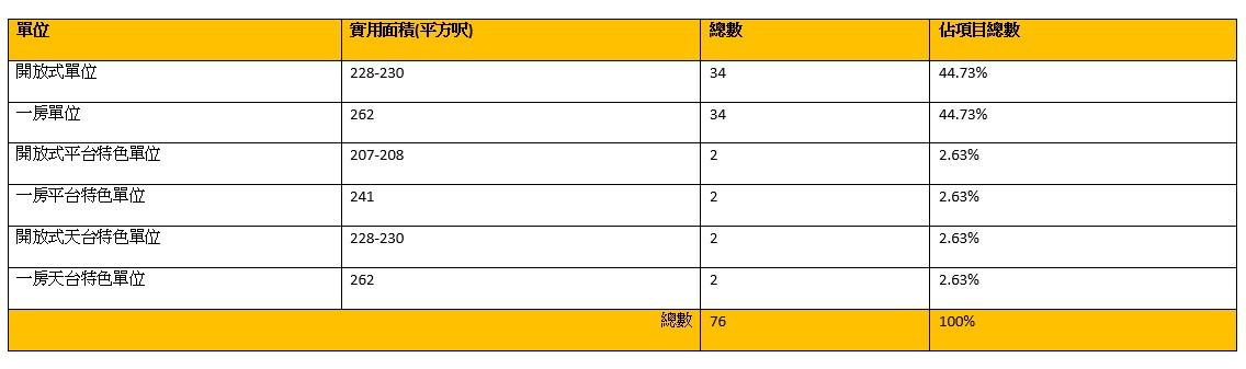 新盤登場|佳明土瓜灣炮仗街項目命名「明雋」提供76伙 最快月內發售