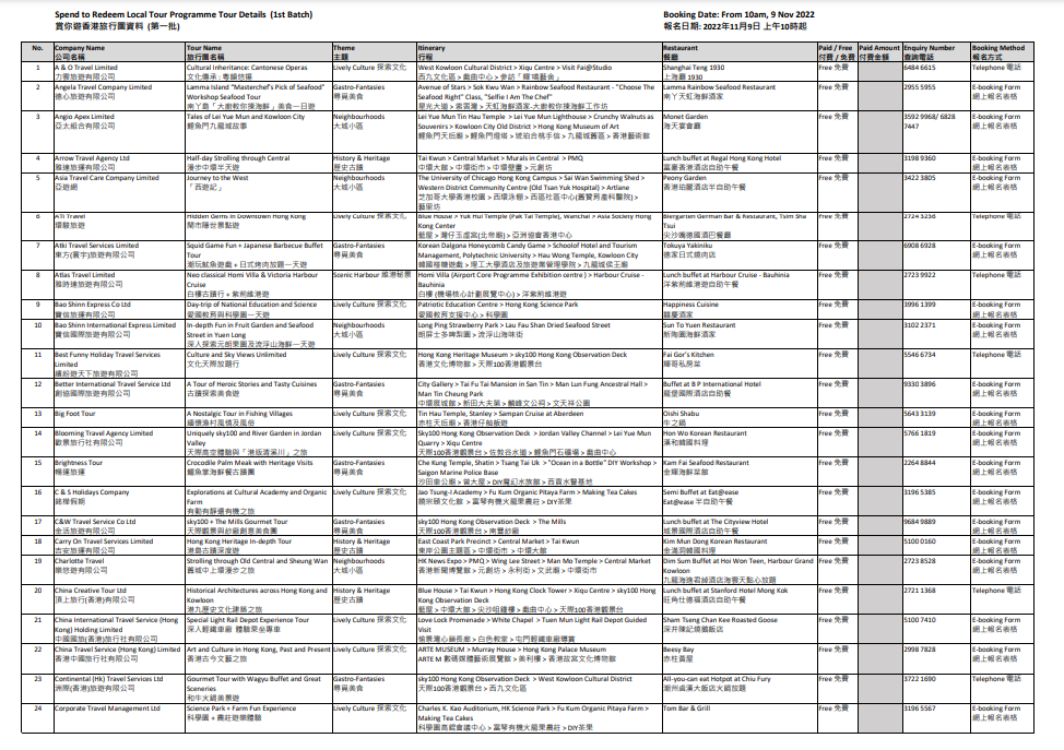 賞你遊|旅發局公布第四輪賞你遊香港首批行程 明早可報名(附行程)