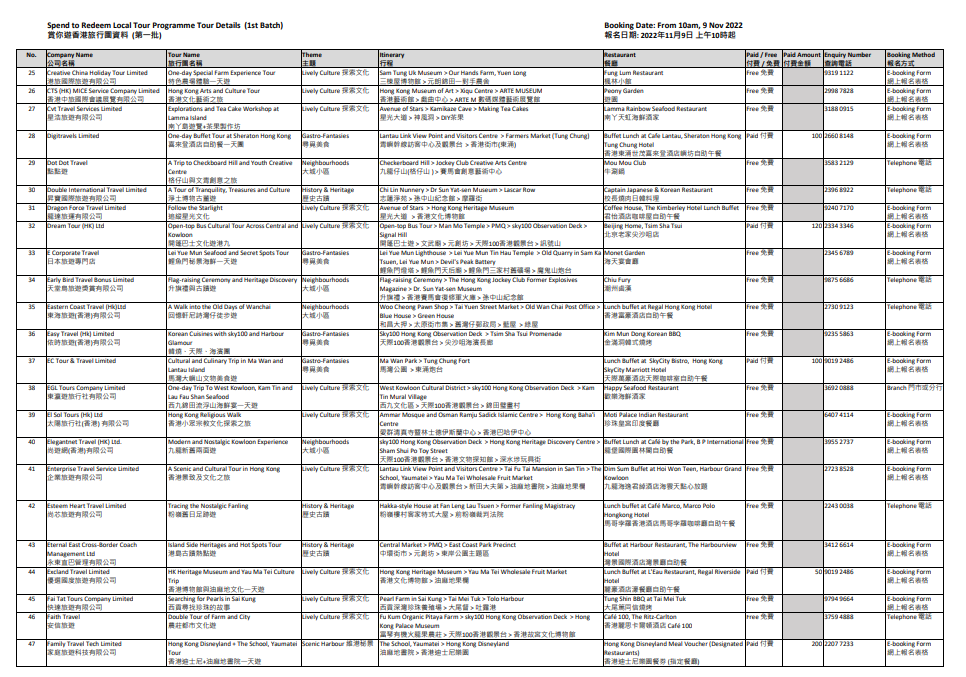 賞你遊|旅發局公布第四輪賞你遊香港首批行程 明早可報名(附行程)