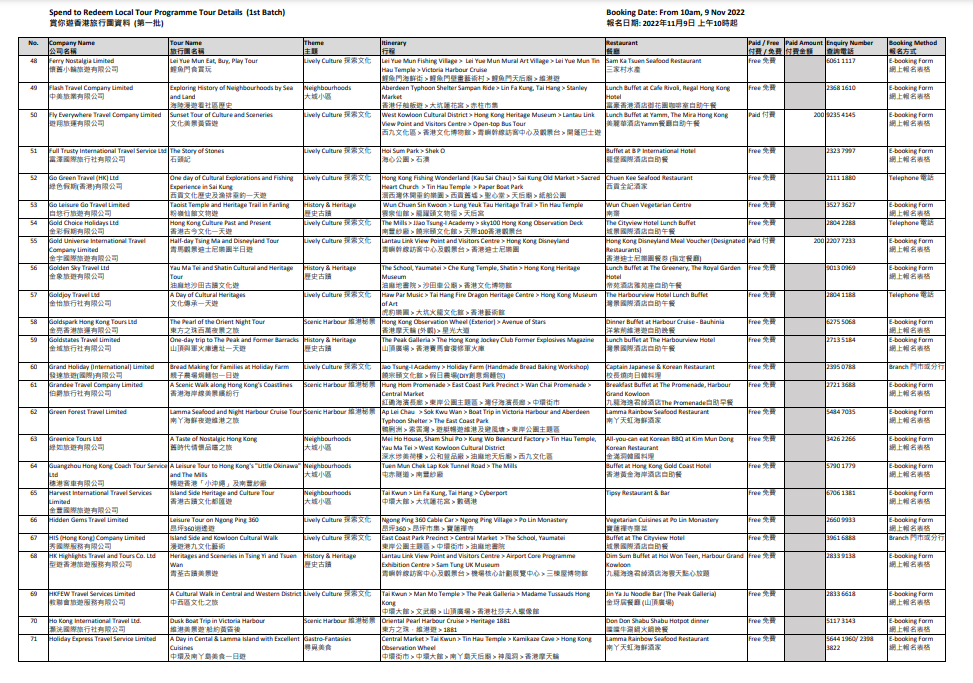 賞你遊|旅發局公布第四輪賞你遊香港首批行程 明早可報名(附行程)
