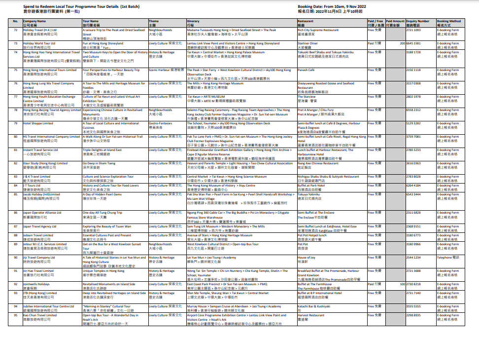 賞你遊|旅發局公布第四輪賞你遊香港首批行程 明早可報名(附行程)